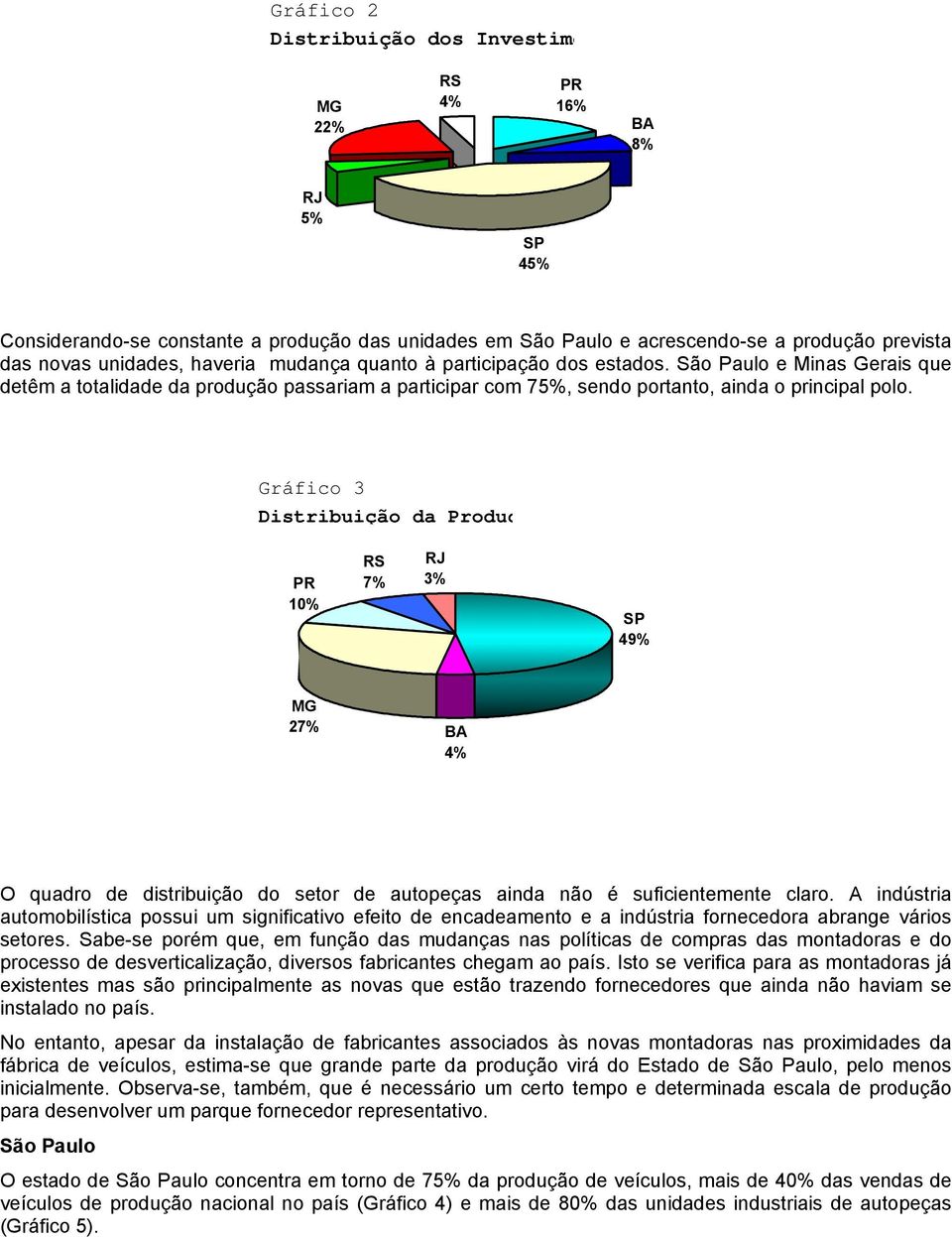 Gráfico 3 Distribuição da Produç PR 10% RS 7% 3% 49% 27% BA 4% O quadro de distribuição do setor de autopeças ainda não é suficientemente claro.