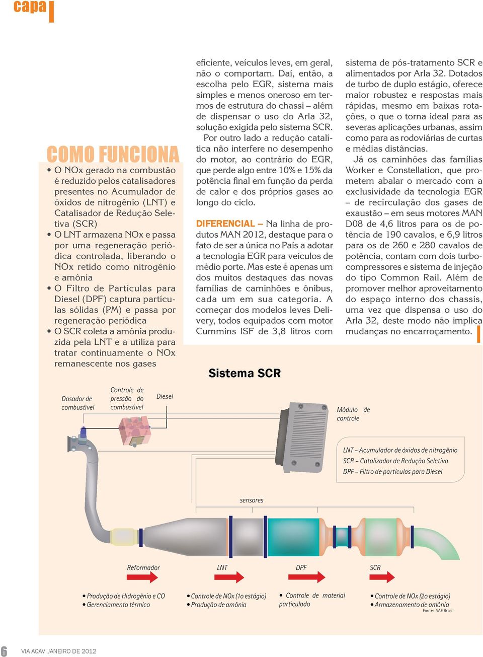 SCR coleta a amônia produzida pela LNT e a utiliza para tratar continuamente o NOx remanescente nos gases eficiente, veículos leves, em geral, não o comportam.