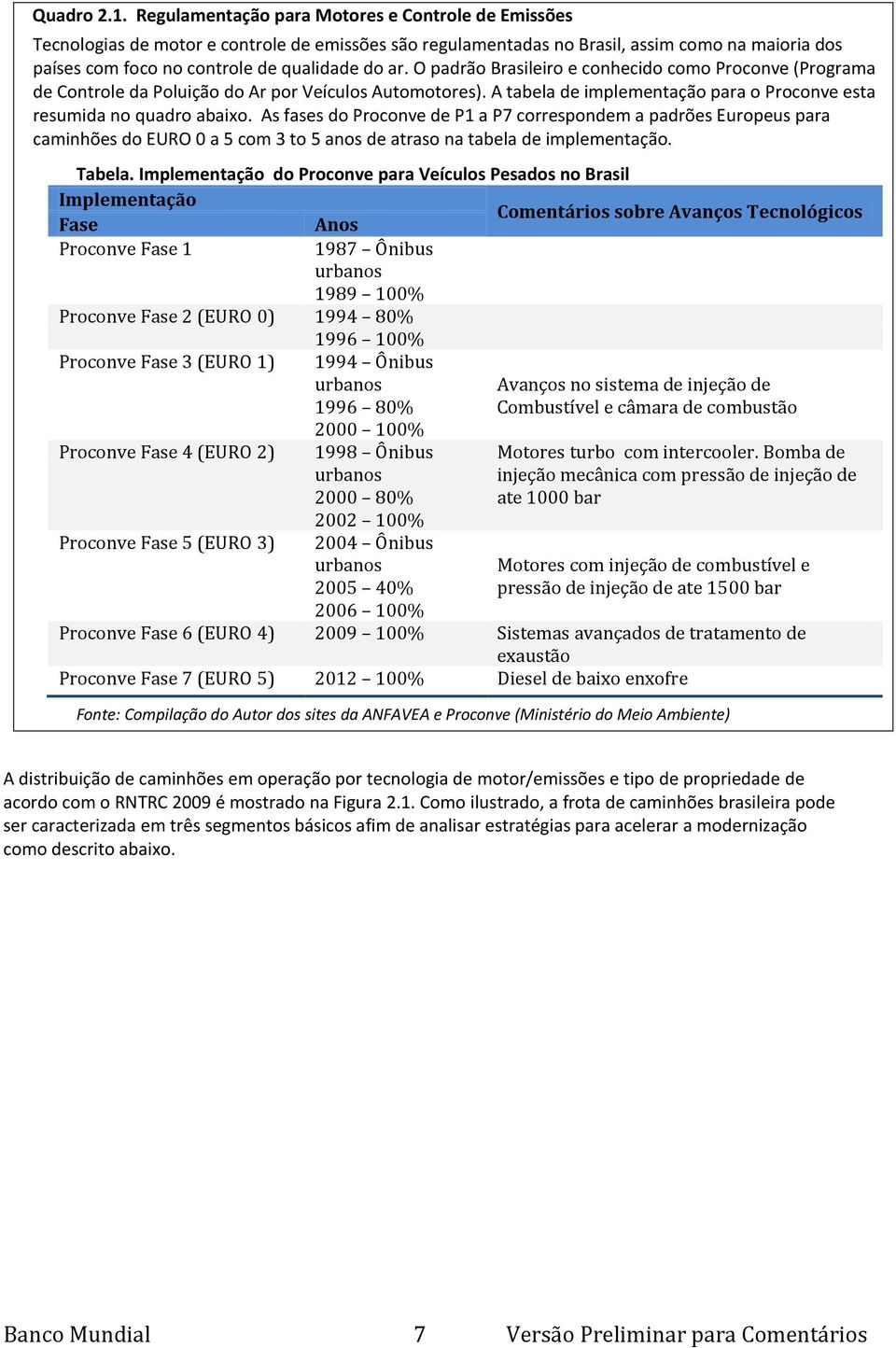 O padrão Brasileiro e conhecido como Proconve (Programa de Controle da Poluição do Ar por Veículos Automotores). A tabela de implementação para o Proconve esta resumida no quadro abaixo.