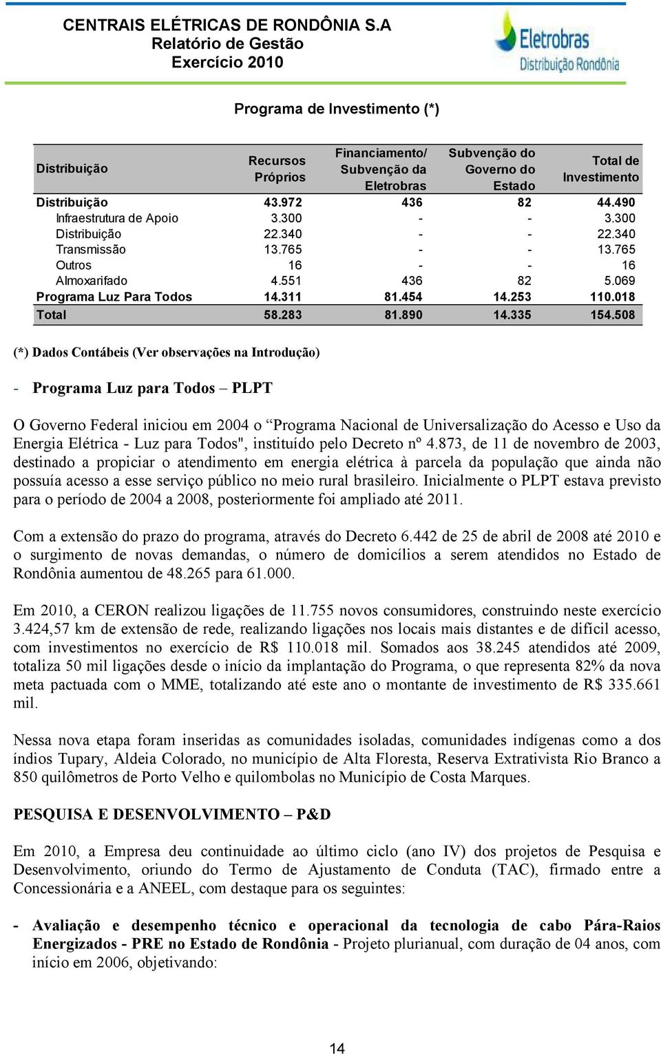 Distribuição 43.972 436 82 44.490 Infraestrutura de Apoio 3.300 - - 3.300 Distribuição 22.340 - - 22.340 Transmissão 13.765 - - 13.765 Outros 16 - - 16 Almoxarifado 4.551 436 82 5.