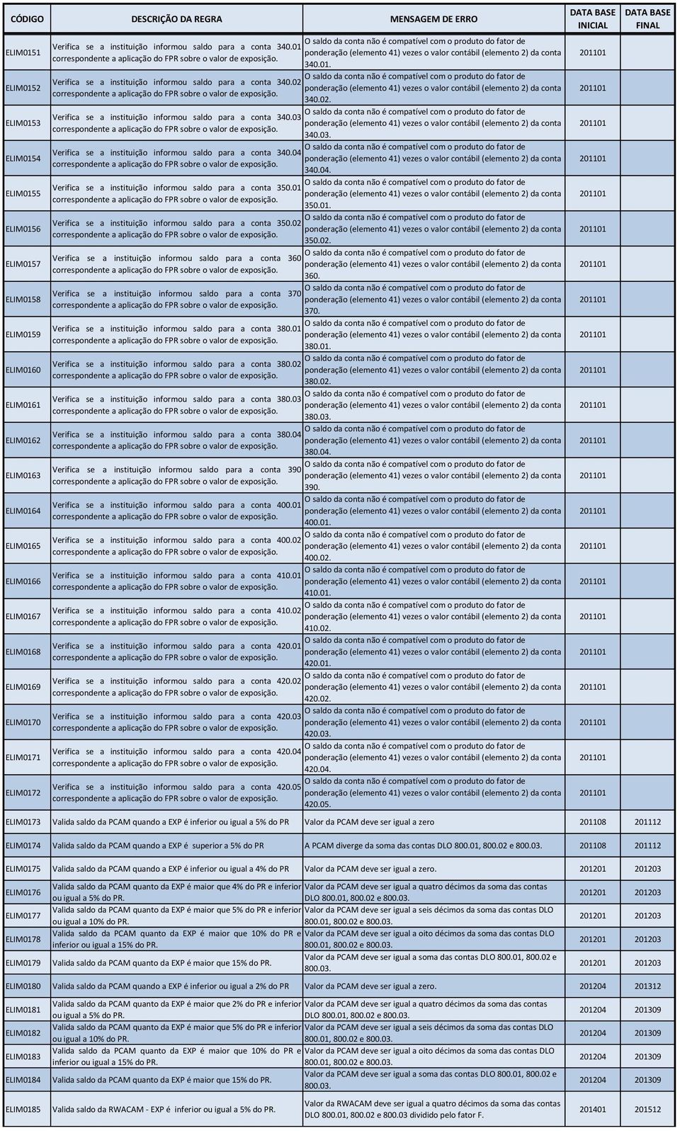 03 Verifica se a instituição informou saldo para a conta 340.04 Verifica se a instituição informou saldo para a conta 350.01 Verifica se a instituição informou saldo para a conta 350.