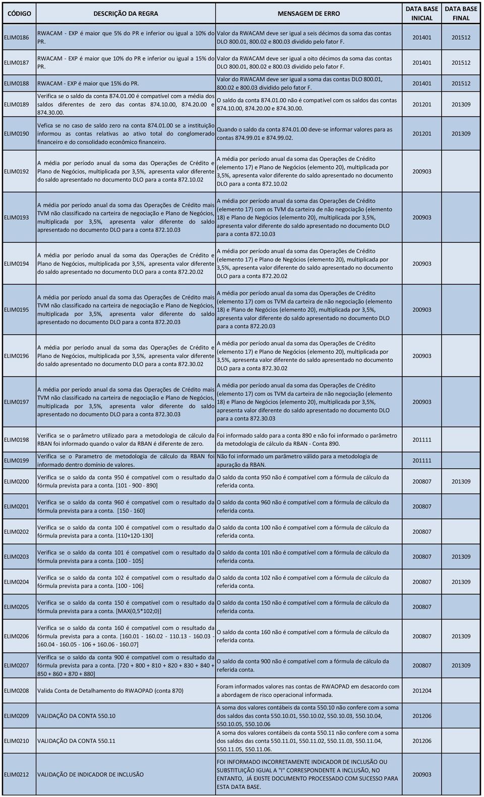 RWACAM - EXP é maior que 10% do PR e inferior ou igual a 15% do Valor da RWACAM deve ser igual a oito décimos da soma das contas PR. DLO 800.01, 800.02 e 800.03 dividido pelo fator F.