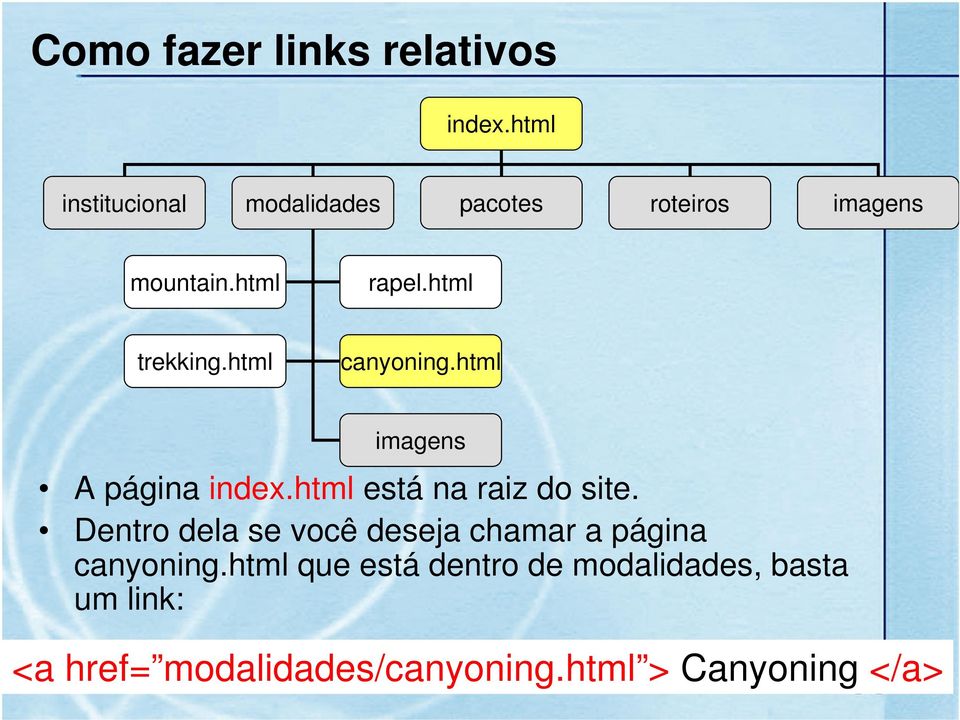 html trekking.html canyoning.html imagens A página index.html está na raiz do site.