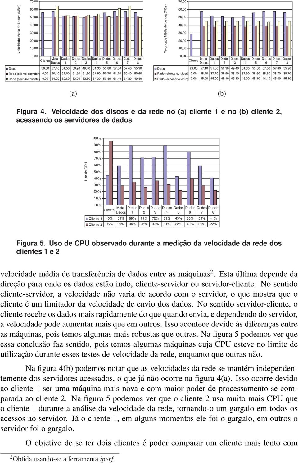 Dados Dados Dados Dados Dados Dados Dados Dados Dados 1 2 3 4 5 6 7 8 Disco 29, 57,4 51,5 5,9 49,4 51,3 55,8 57,5 57,4 55,9 Rede (cliente-servidor), 38,7 37,7 38,5 38,4 37,9 38,6 38,6 38,7 38,7 Rede