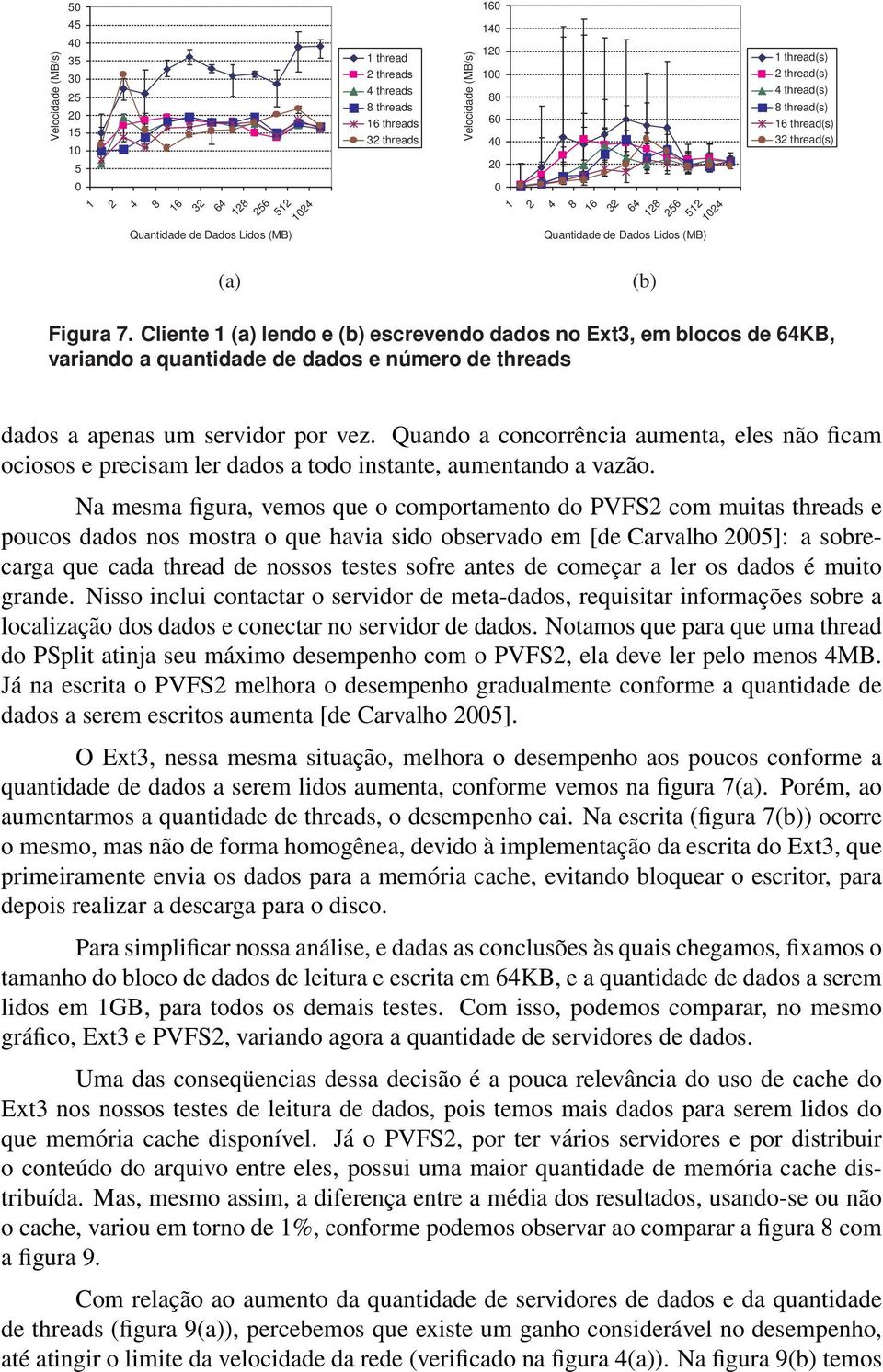 Cliente 1 lendo e escrevendo dados no, em blocos de 64KB, variando a quantidade de dados e número de threads dados a apenas um servidor por vez.