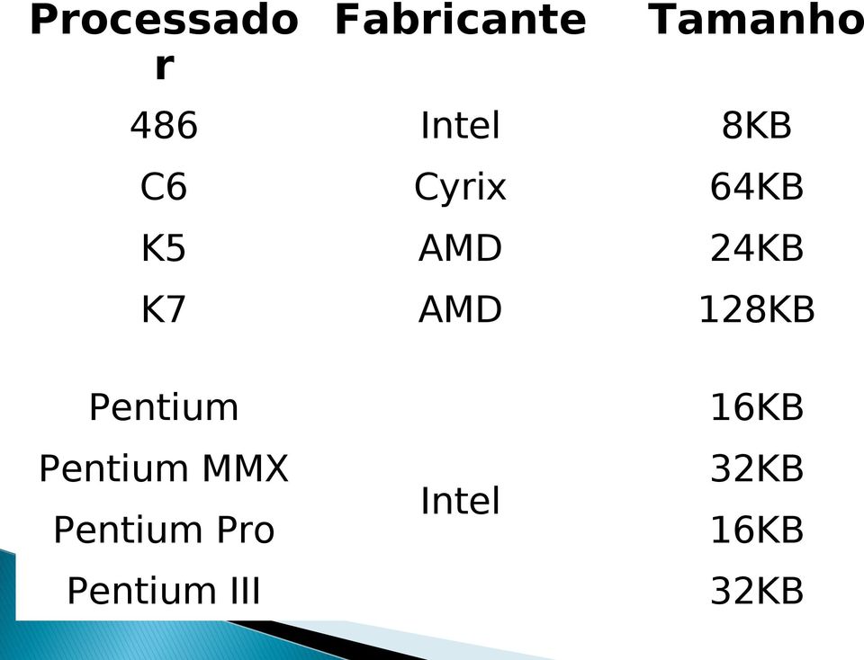 AMD 128KB Pentium Pentium MMX Pentium