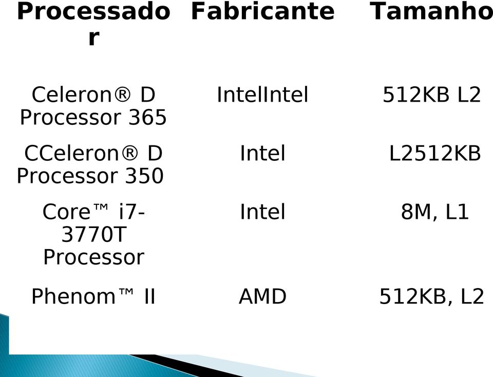 i7-3770t Processor IntelIntel 512KB L2