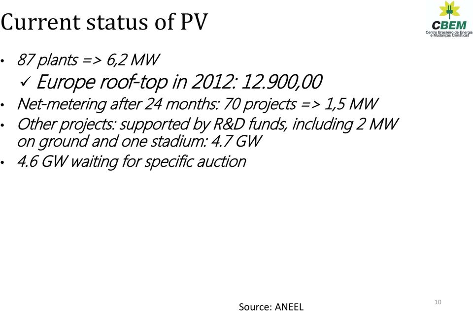 projects: supported by R&D funds, including 2 MW on ground and one