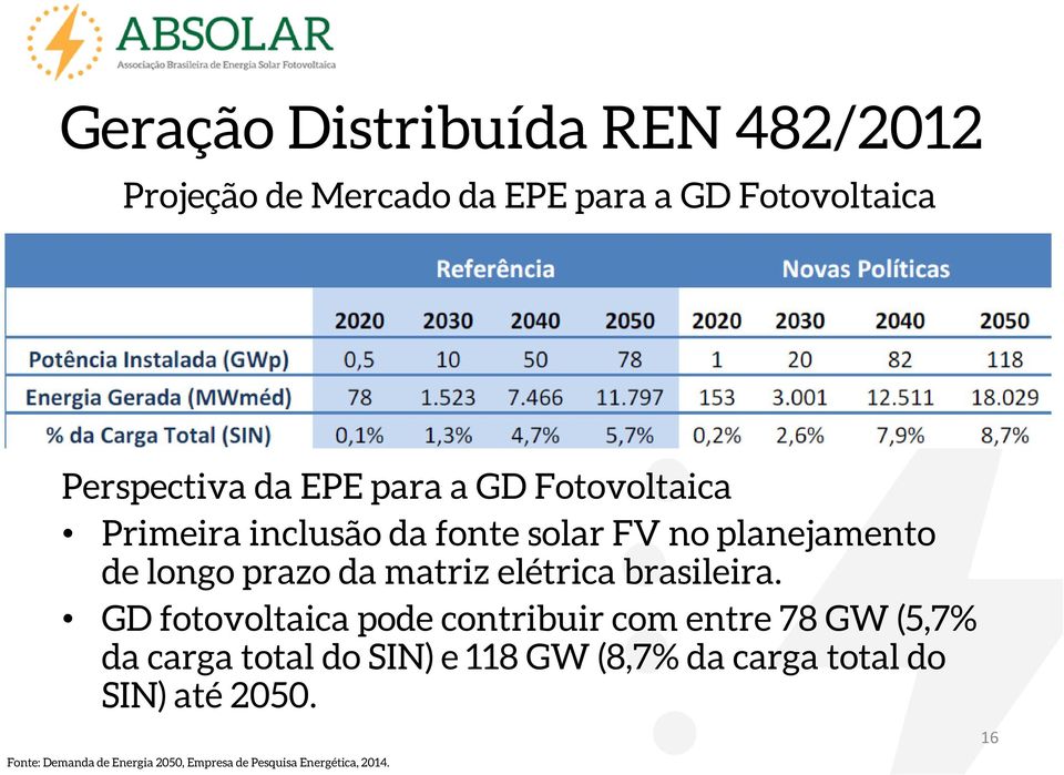 elétrica brasileira.