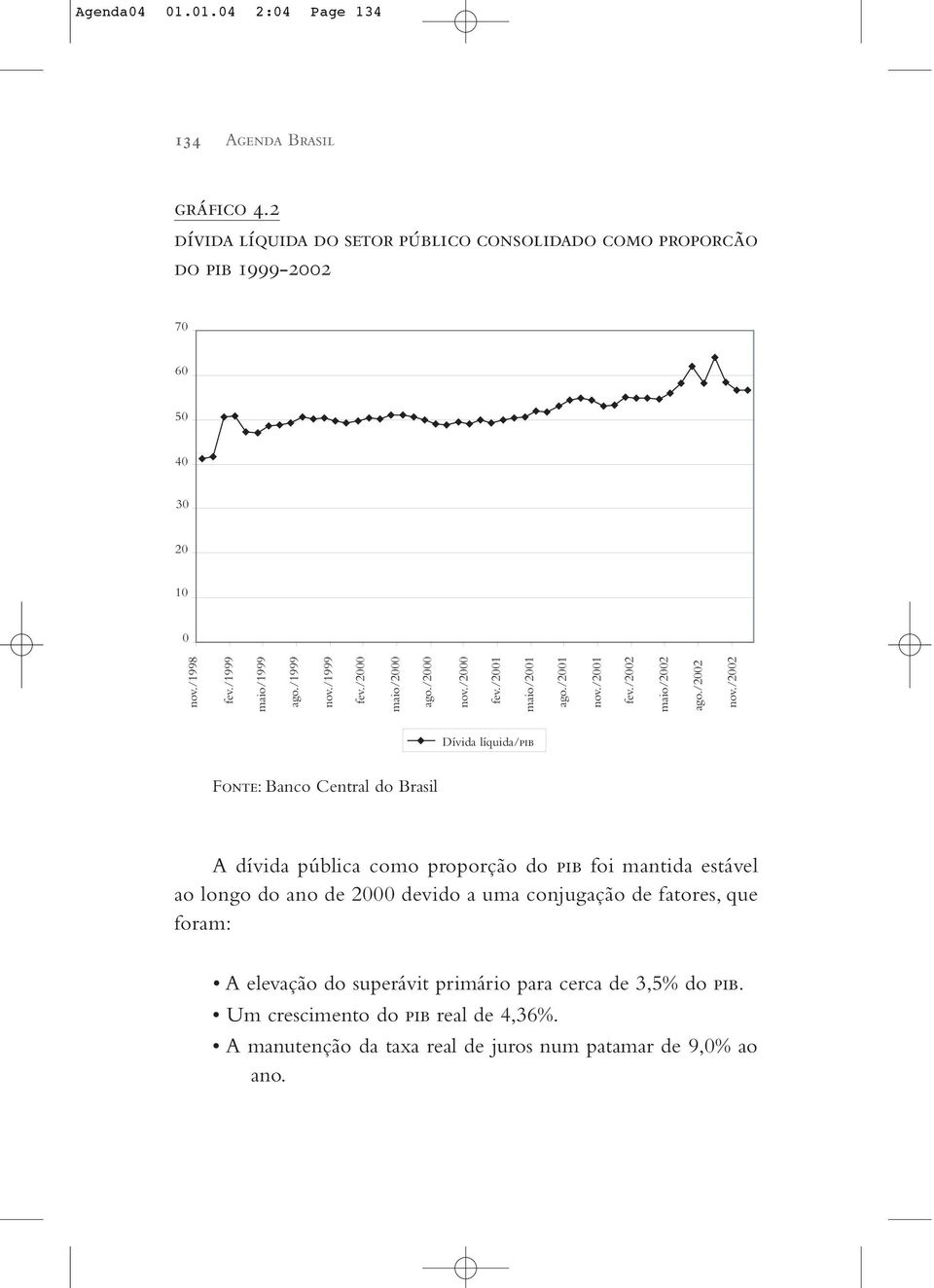 /2002 Dívida líquida/pib Fonte: Banco Central do Brasil A dívida pública como proporção do pib foi mantida estável ao longo do ano de 2000 devido a uma conjugação de