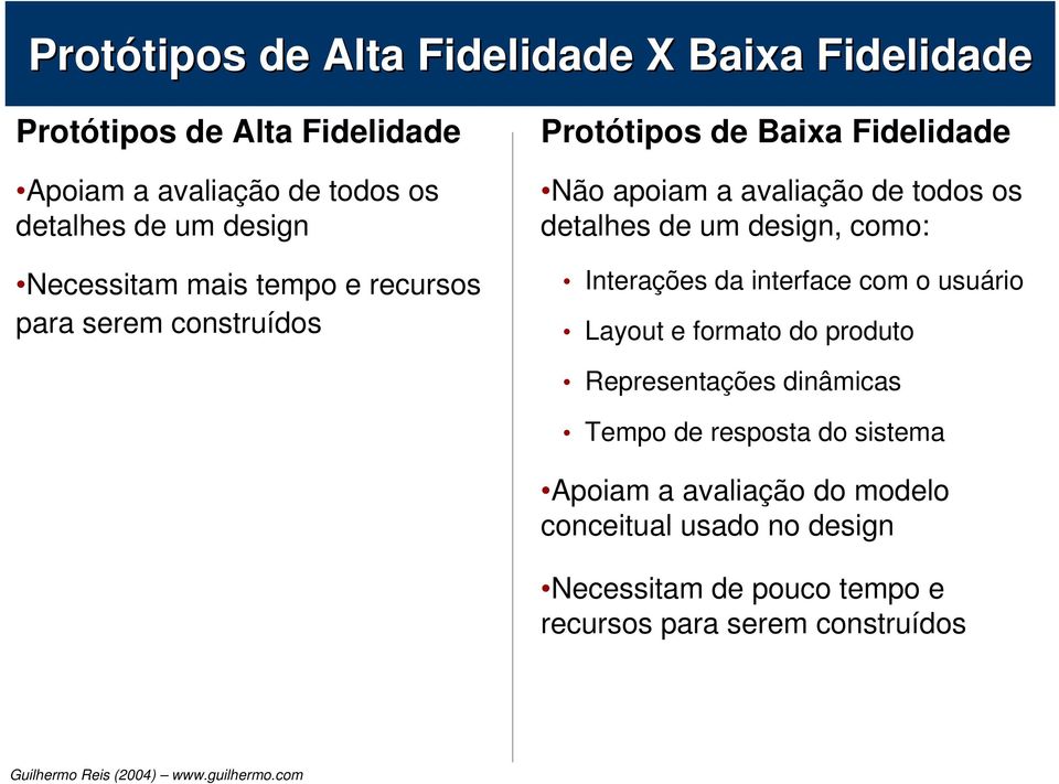 detalhes de um design, como: Interações da interface com o usuário Layout e formato do produto Representações dinâmicas Tempo de