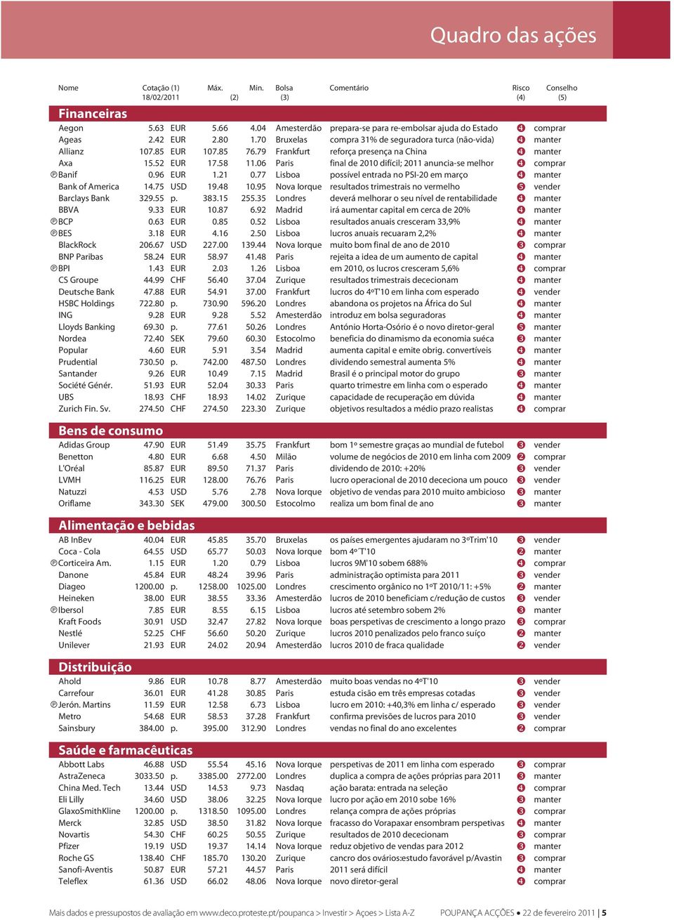 79 Frankfurt reforça presença na China manter Axa 15.52 EUR 17.58 11.6 aris final de 21 difícil; 211 anuncia-se melhor comprar Banif.96 EUR 1.21.77 Lisboa possível entrada no SI-2 em março manter Bank of America 14.