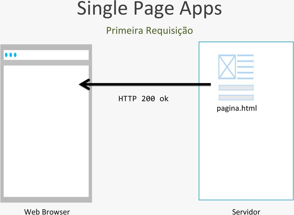 HTTP 200 ok pagina.