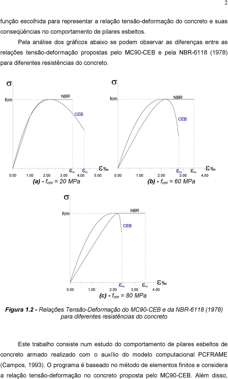 fcm NBR fcm NBR CEB CEB 1.00 2.00 3.00 4.00 5.00 cu (a) - f cm = 20 MPa cu 1.00 2.00 3.00 4.00 cu (b) - f cm = 60 MPa cu fcm NBR CEB 1.00 2.00 3.00 4.00 cu (c) - f cm = 80 MPa Figura 1.