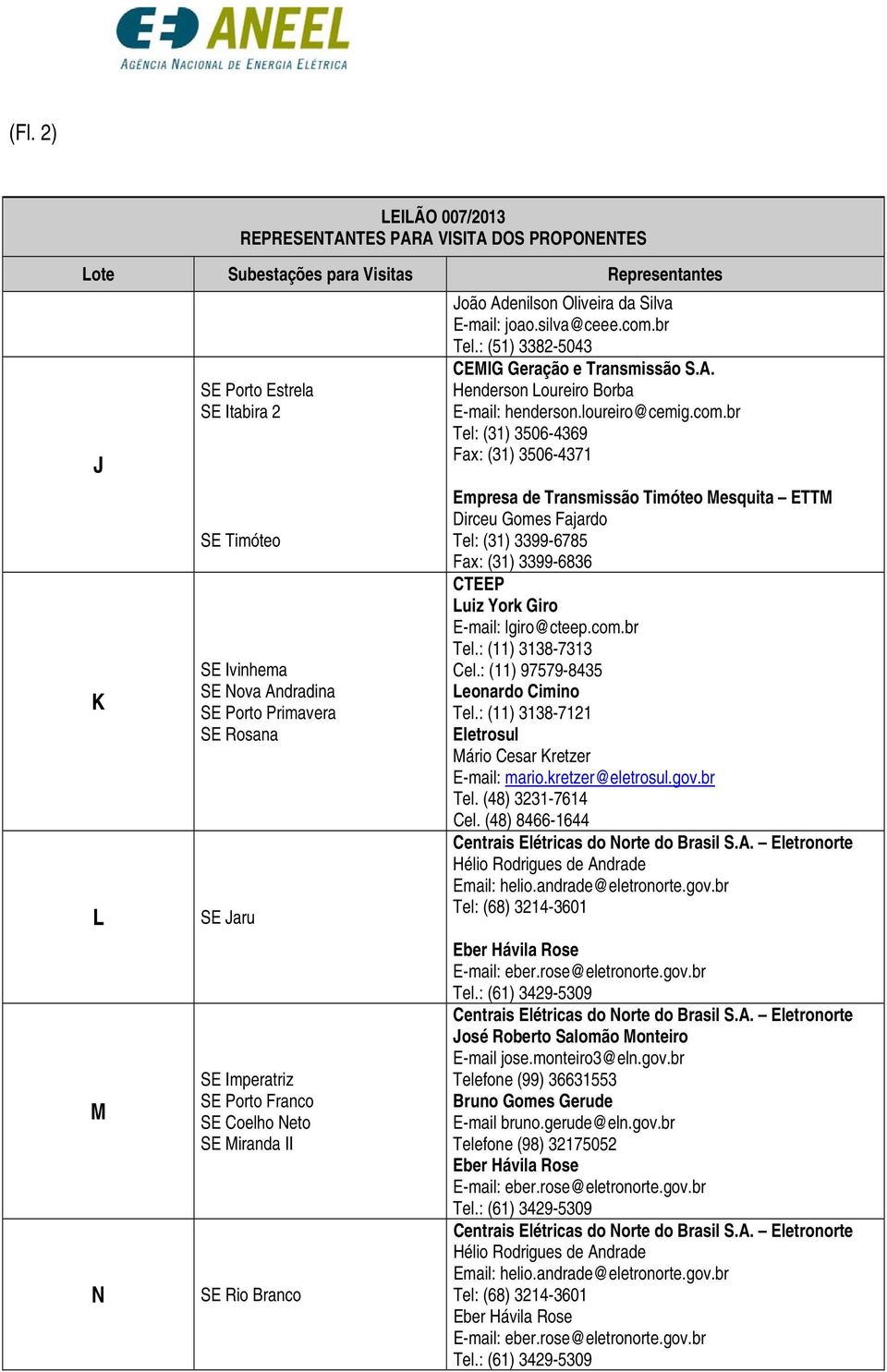 br Tel: (31) 3506-4369 Fax: (31) 3506-4371 Empresa de Transmissão Timóteo Mesquita ETTM Dirceu Gomes Fajardo Tel: (31) 3399-6785 K L M N SE Ivinhema SE Nova Andradina SE Porto Primavera SE Rosana SE