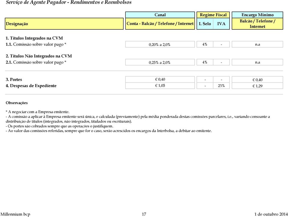 -A comissão a aplicar à Empresa emitente será única, e calculada (previamente) pela média ponderada destas comissões parcelares, i.e., variando consoante a distribuição de títulos (integrados, não integrados, titulados ou escriturais).