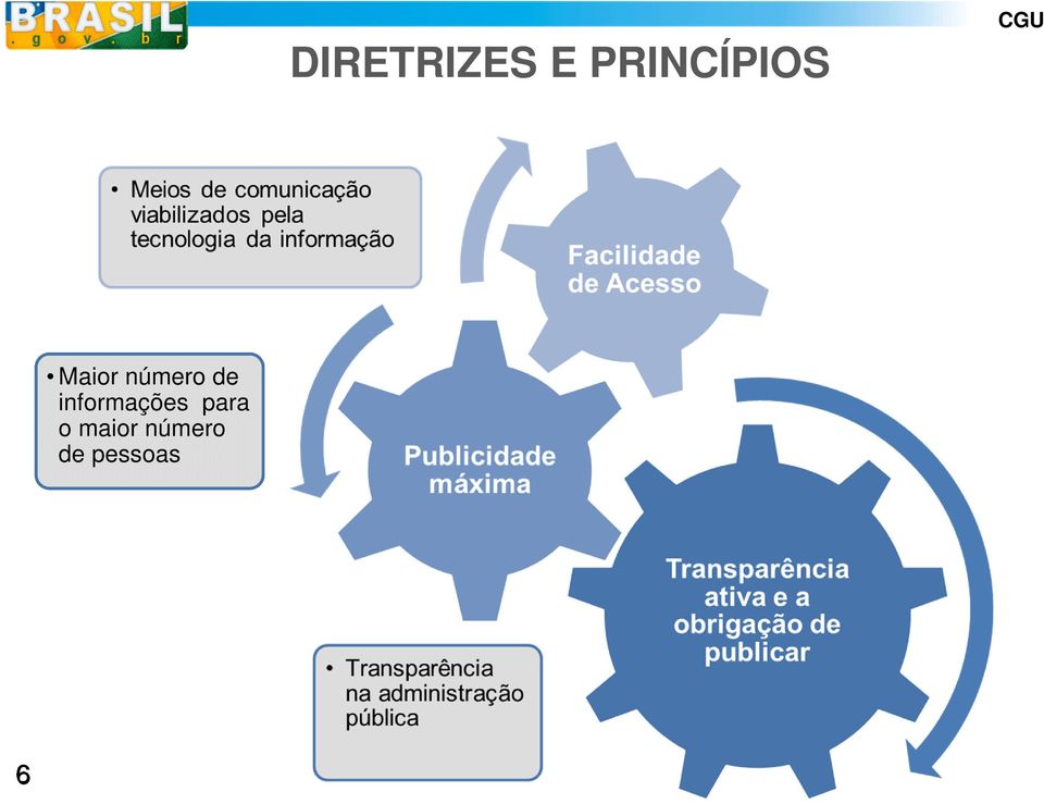 número de informações