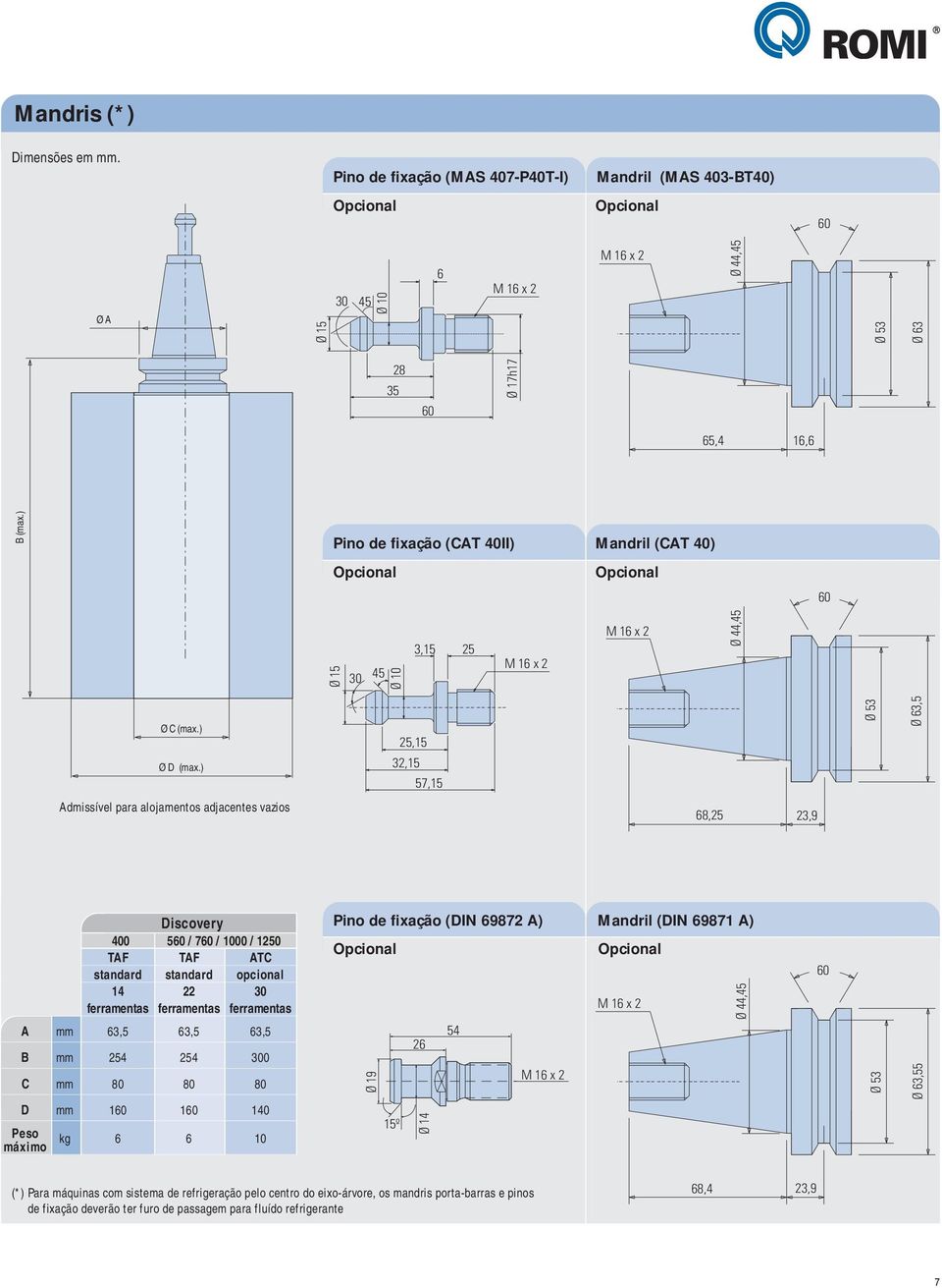 Mandril (CAT 40) Opcional 60 Ø 15 30 45 Ø 10 3,15 25 M 16 x 2 M 16 x 2 Ø 44,45 Ø C (max.) Ø D (max.