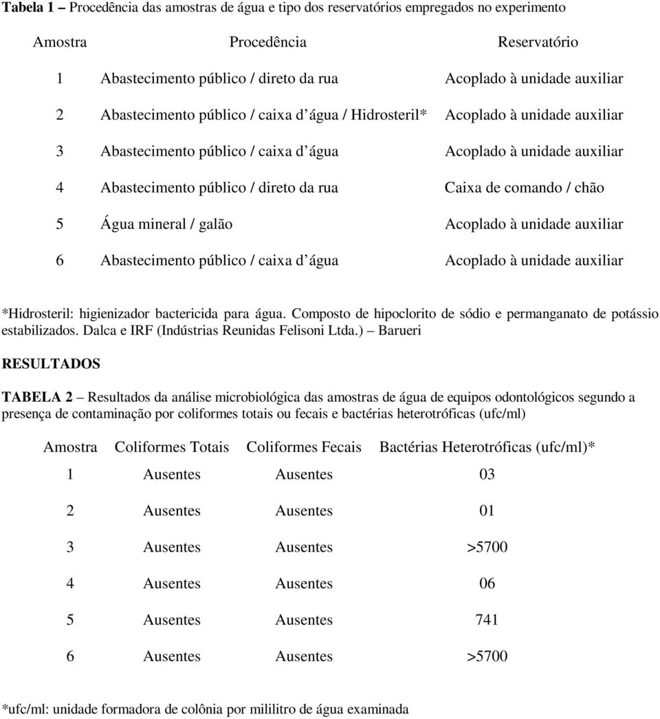 comando / chão 5 Água mineral / galão Acoplado à unidade auxiliar 6 Abastecimento público / caixa d água Acoplado à unidade auxiliar *Hidrosteril: higienizador bactericida para água.