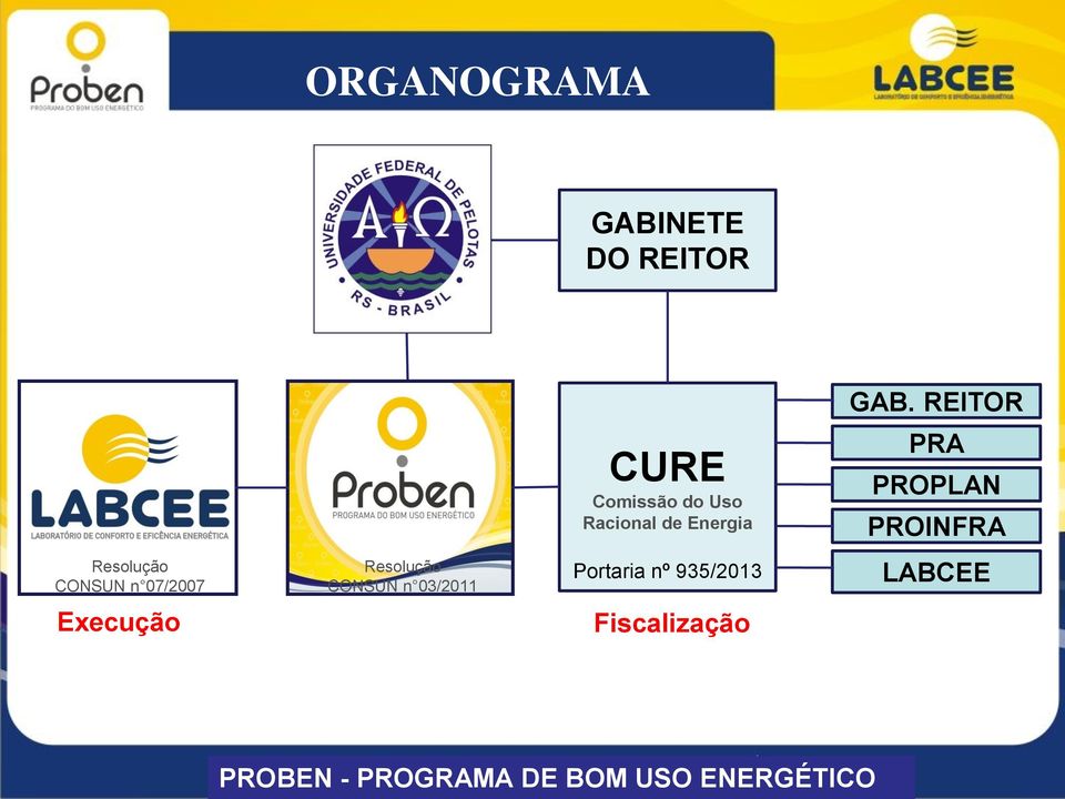 PROINFRA Resolução CONSUN n 07/2007 Resolução CONSUN n