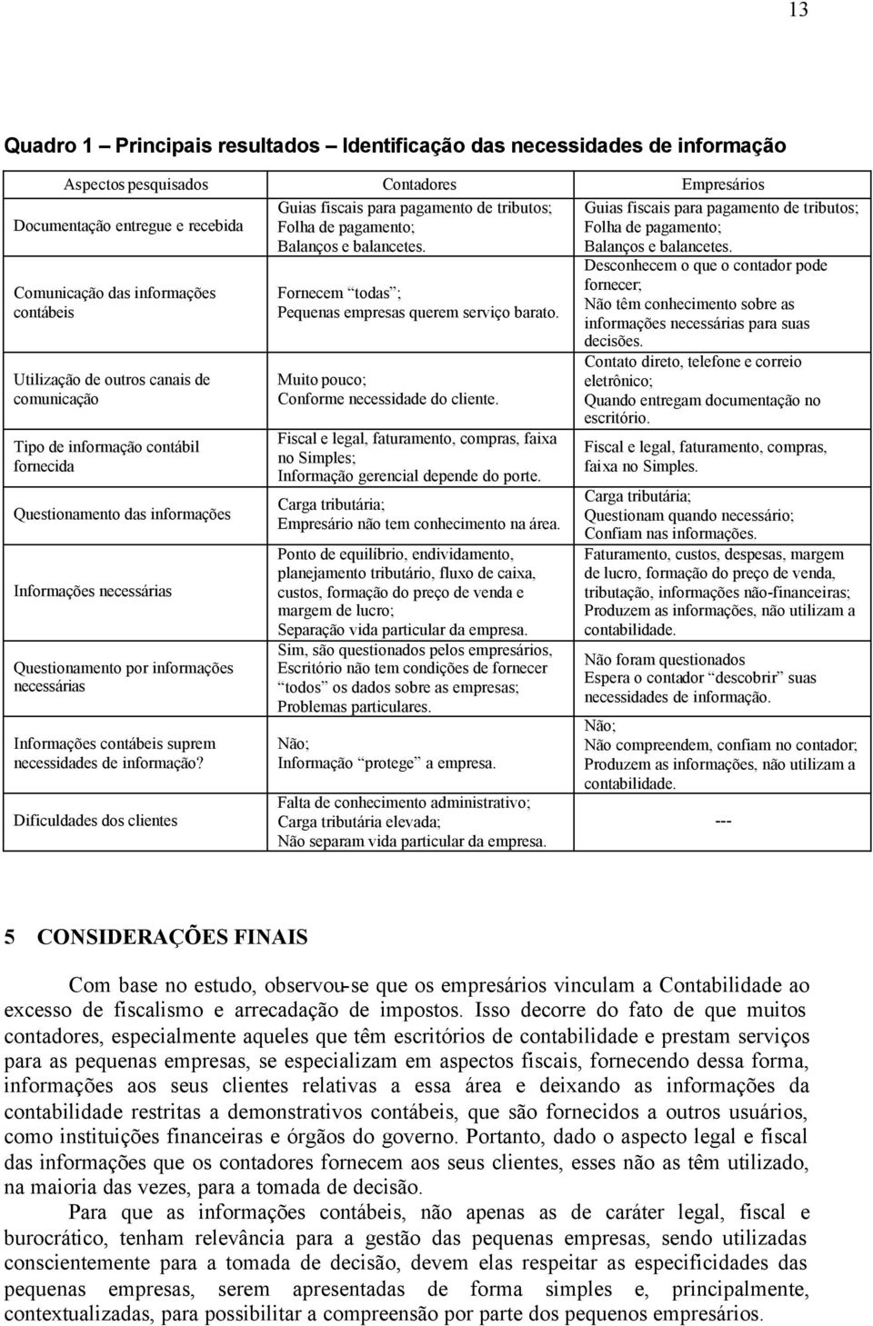 contábeis suprem necessidades de informação? Dificuldades dos clientes Guias fiscais para pagamento de tributos; Folha de pagamento; Balanços e balancetes.