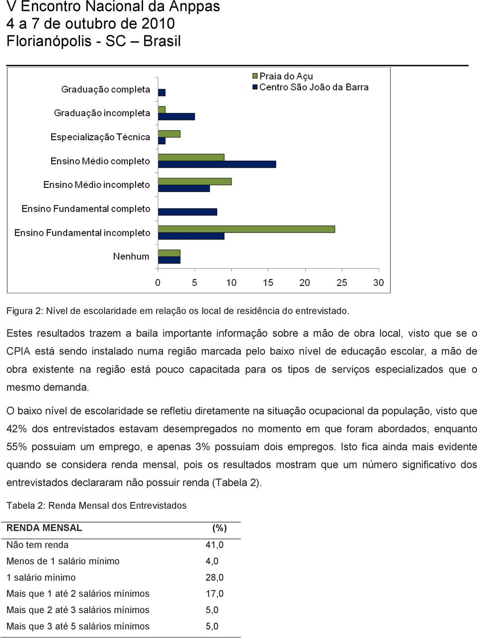 existente na região está pouco capacitada para os tipos de serviços especializados que o mesmo demanda.