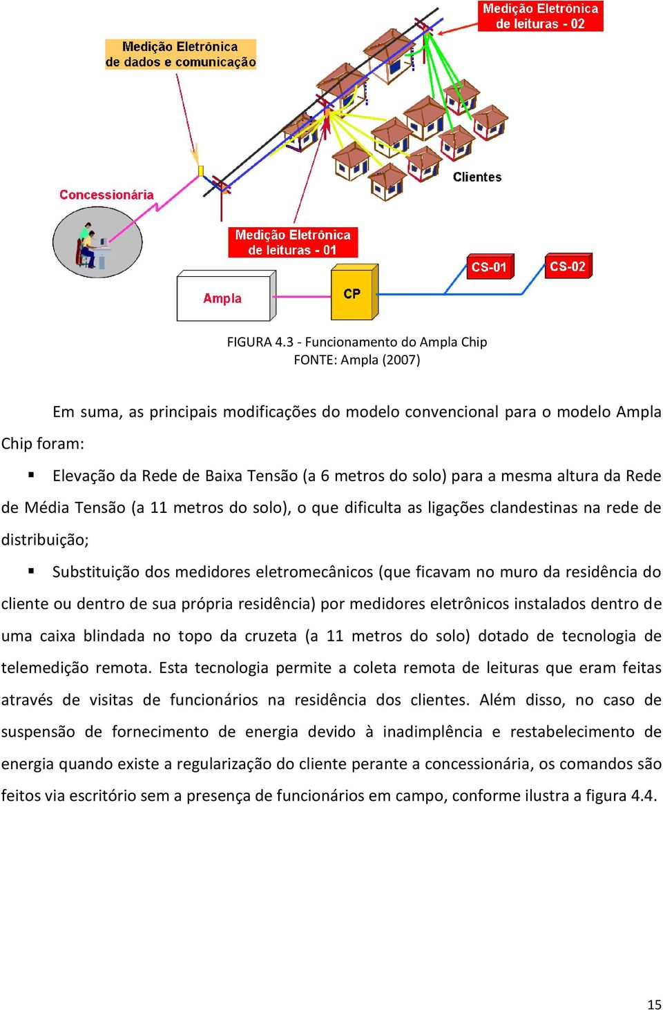 para a mesma altura da Rede de Média Tensão (a 11 metros do solo), o que dificulta as ligações clandestinas na rede de distribuição; Substituição dos medidores eletromecânicos (que ficavam no muro da