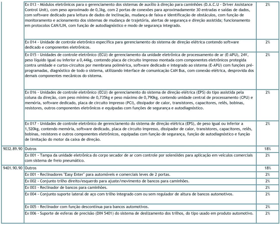 inclinação, mudança de faixa e identificação de obstáculos, com função de monitoramento e acionamento dos sistemas de mudança de trajetória, alertas de segurança e direção assistida; funcionamento em