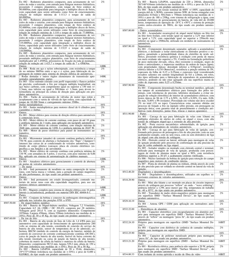 000Nm. Ex 083 - Redutores planetários compactos, para acionamento de veículos possuindo 3 estágios planetários, com torque de freio estático de 92.