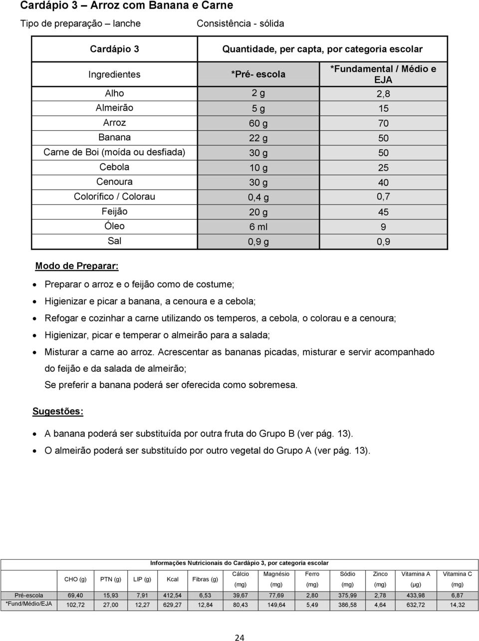 utilizando os temperos, a cebola, o colorau e a cenoura; Higienizar, picar e temperar o almeirão para a salada; Misturar a carne ao arroz.