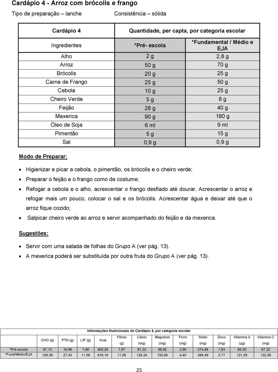 o alho, acrescentar o frango desfiado até dourar. Acrescentar o arroz e refogar mais um pouco, colocar o sal e os brócolis.