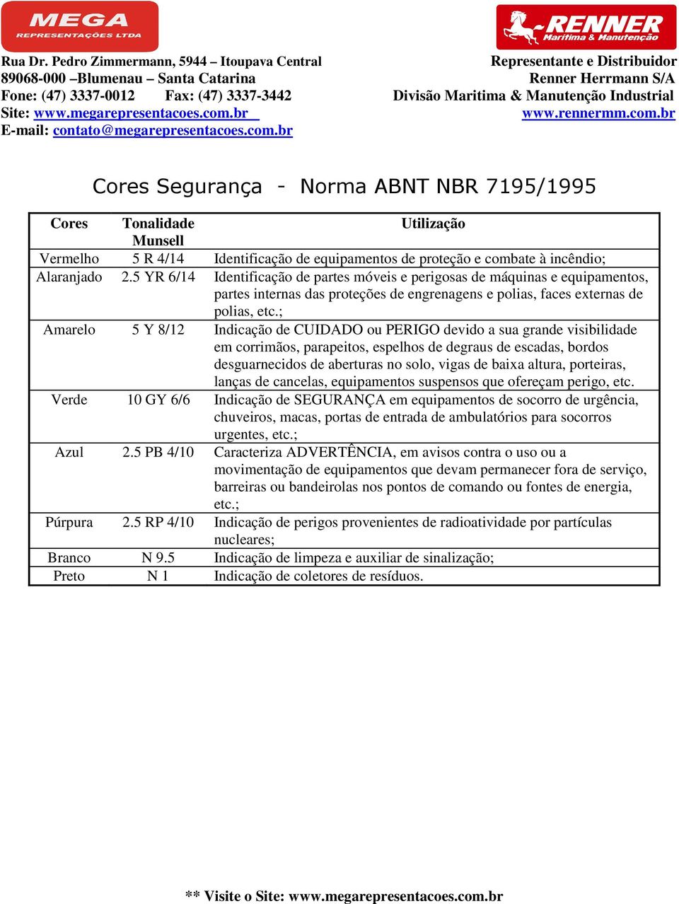 ; Amarelo 5 Y 8/12 Indicação de CUIDADO ou PERIGO devido a sua grande visibilidade em corrimãos, parapeitos, espelhos de degraus de escadas, bordos desguarnecidos de aberturas no solo, vigas de baixa