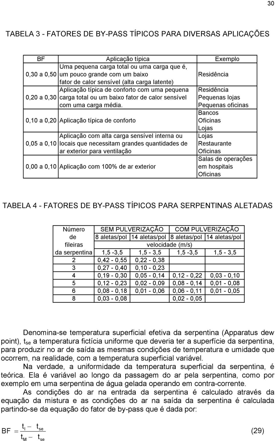 Pequenas oficinas Bancos 0,10 a 0,20 Aplicação típica de conforto Oficinas Lojas Aplicação com alta carga sensível interna ou Lojas 0,05 a 0,10 locais que necessitam grandes quantidades de