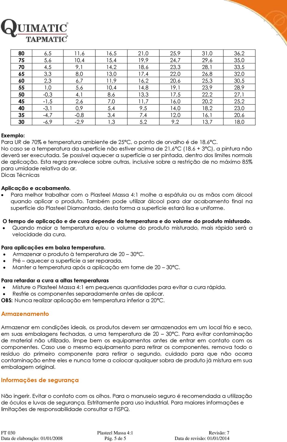 Para UR de 70% e temperatura ambiente de 25 C, o ponto de orvalho é de 18,6 C. No caso se a temperatura da superfície não estiver acima de 21,6 C (18,6 + 3 C), a pintura não deverá ser executada.