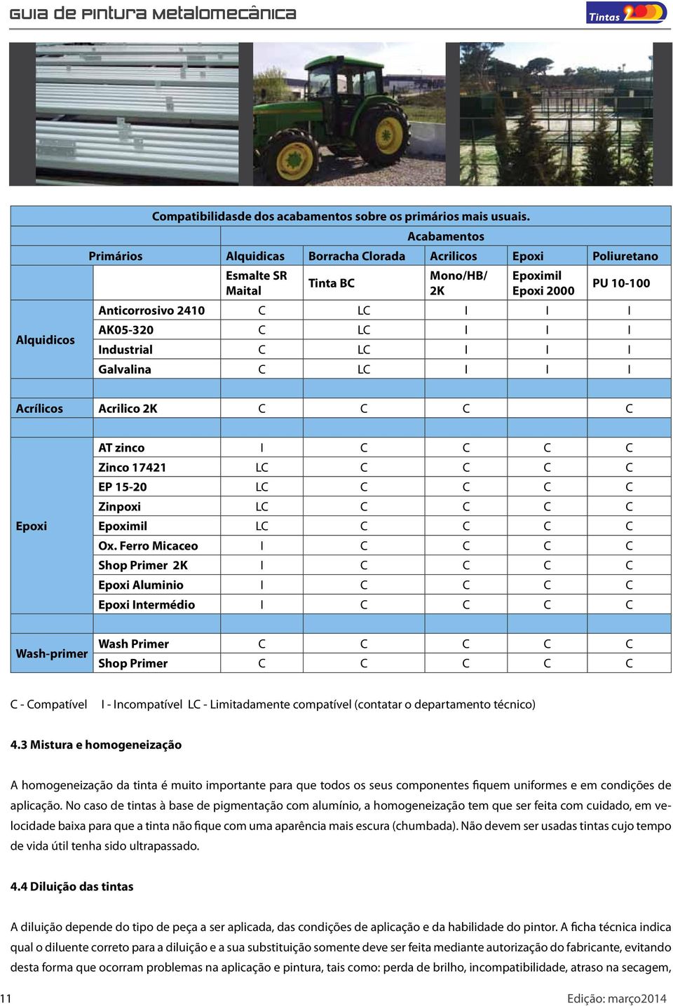 Industrial C LC I I I Galvalina C LC I I I Acrílicos Acrilico 2K C C C C Epoxi AT zinco I C C C C Zinco 17421 LC C C C C EP 15-20 LC C C C C Zinpoxi LC C C C C Epoximil LC C C C C Ox.