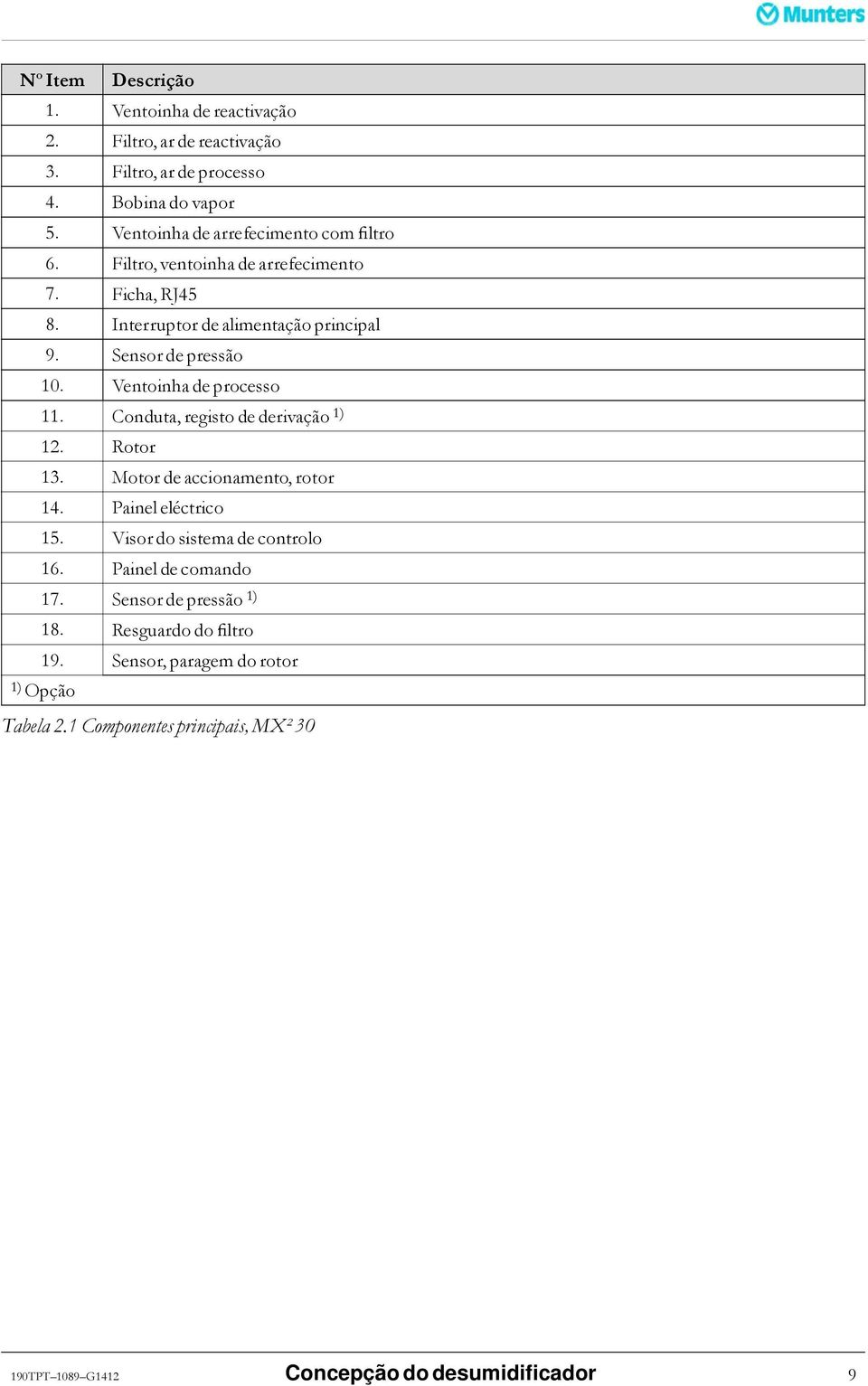 Ventoinha de processo 11. Conduta, registo de derivação 1) 12. Rotor 13. Motor de accionamento, rotor 14. Painel eléctrico 15. Visor do sistema de controlo 16.