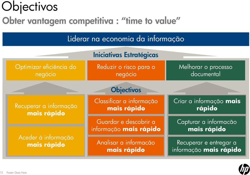 más rápido rápido Acceder Acederaàlainformação información mais más rápido rápido 13 Classificar Clasificar más a informação rápido mais información rápido Crear Criar a lainformação informaciónmais