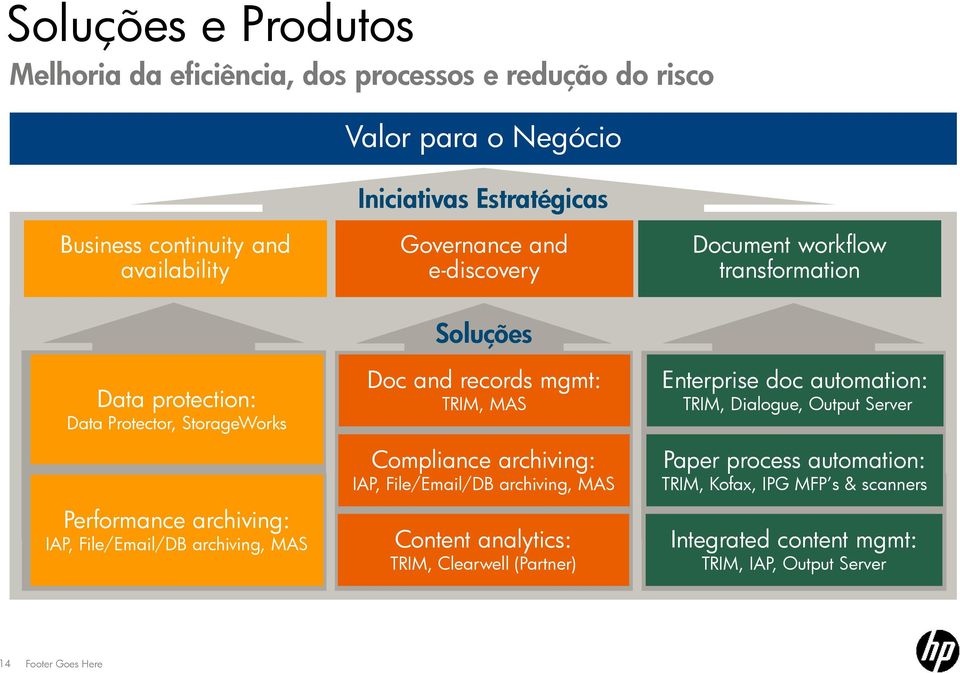 File/Email/DB archiving, MAS 14 Doc and records mgmt: Enterprise doc automation: Compliance archiving: Paper process automation: TRIM, MAS TRIM, Dialogue,