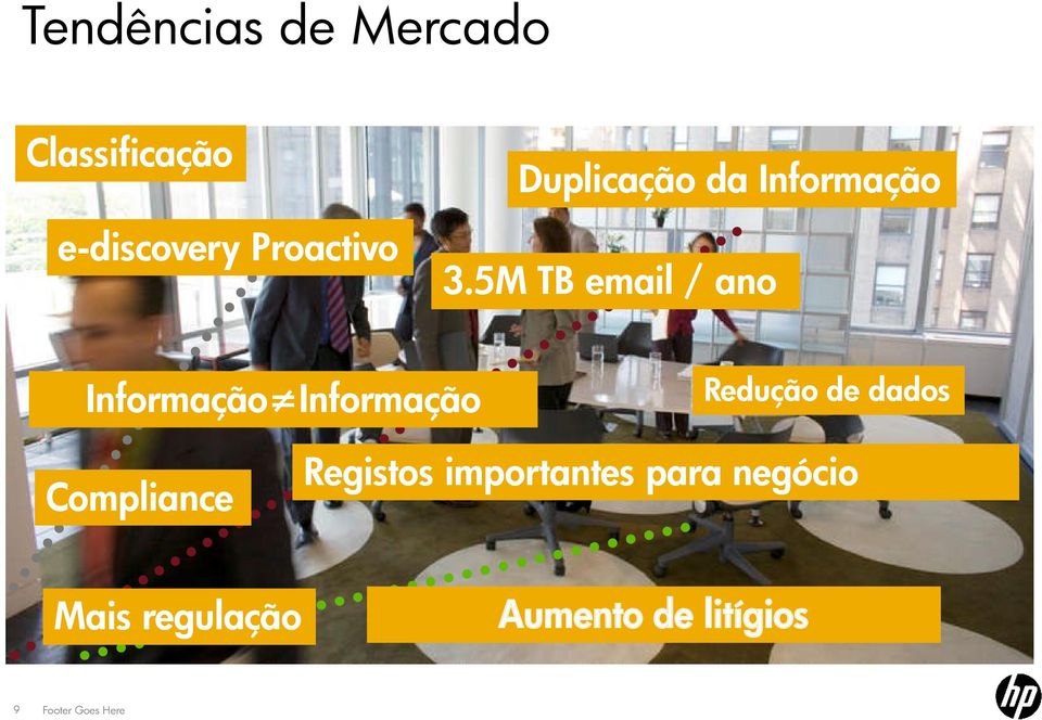 5M TB email / ano Informação Informação Compliance Mais