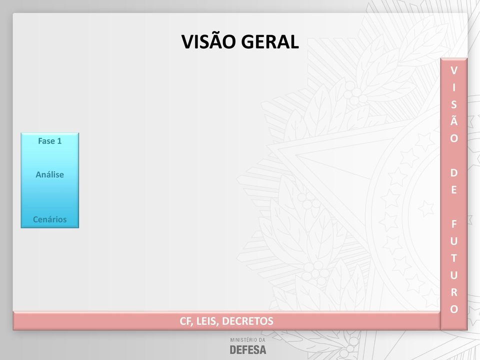 E Cenários CF,