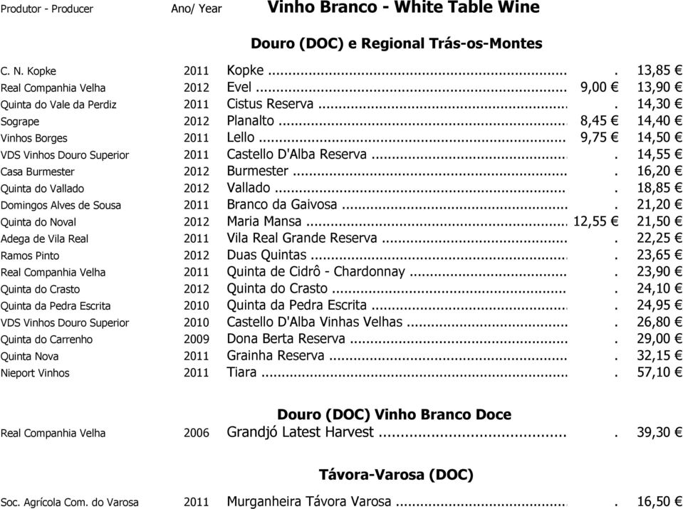 ... 14,55 Casa Burmester 2012 Burmester.... 16,20 Quinta do Vallado 2012 Vallado.... 18,85 Domingos Alves de Sousa 2011 Branco da Gaivosa.... 21,20 Quinta do Noval 2012 Maria Mansa.