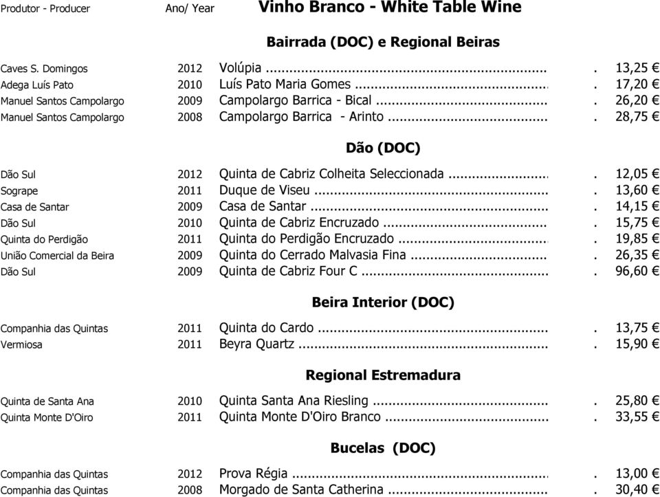 ... 28,75 Dão (DOC) Dão Sul 2012 Quinta de Cabriz Colheita Seleccionada.... 12,05 Sogrape 2011 Duque de Viseu.... 13,60 Casa de Santar 2009 Casa de Santar.