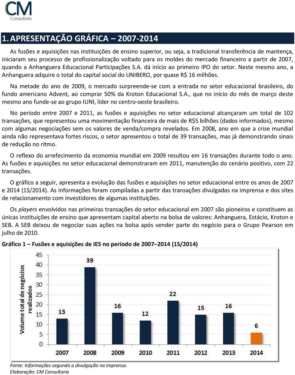 Neste mesmo ano, a Anhanguera adquire o total do capital social do UNIBERO, por quase R$ 16 milhões.