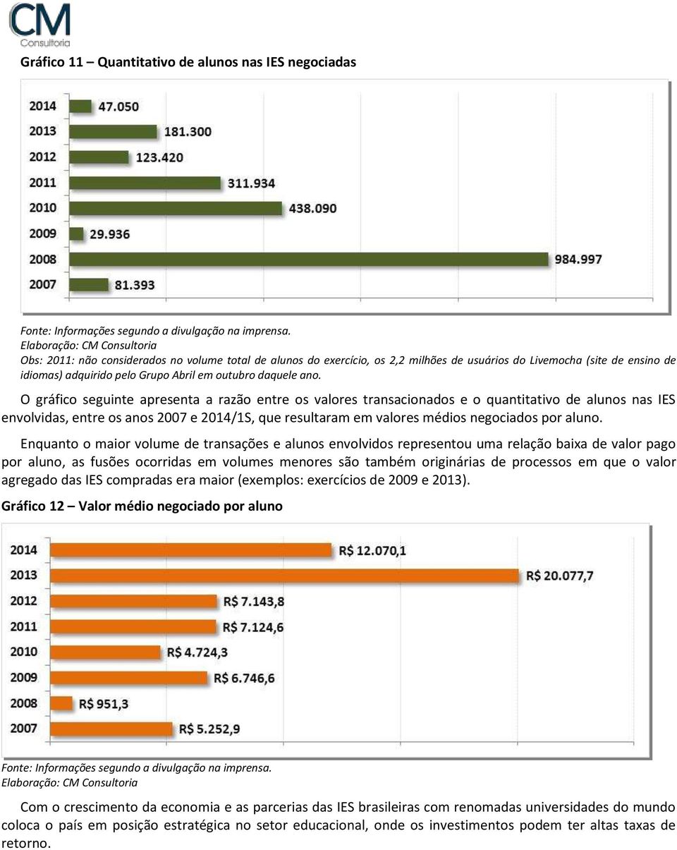 O gráfico seguinte apresenta a razão entre os valores transacionados e o quantitativo de alunos nas IES envolvidas, entre os anos 2007 e 2014/1S, que resultaram em valores médios negociados por aluno.