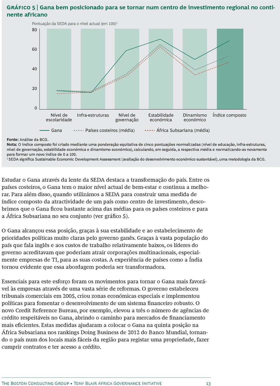 Nota: O índice composto foi criado mediante uma ponderação equitativa de cinco pontuações normalizadas (nível de educação, infra-estruturas, nível de governação, estabilidade económica e dinamismo