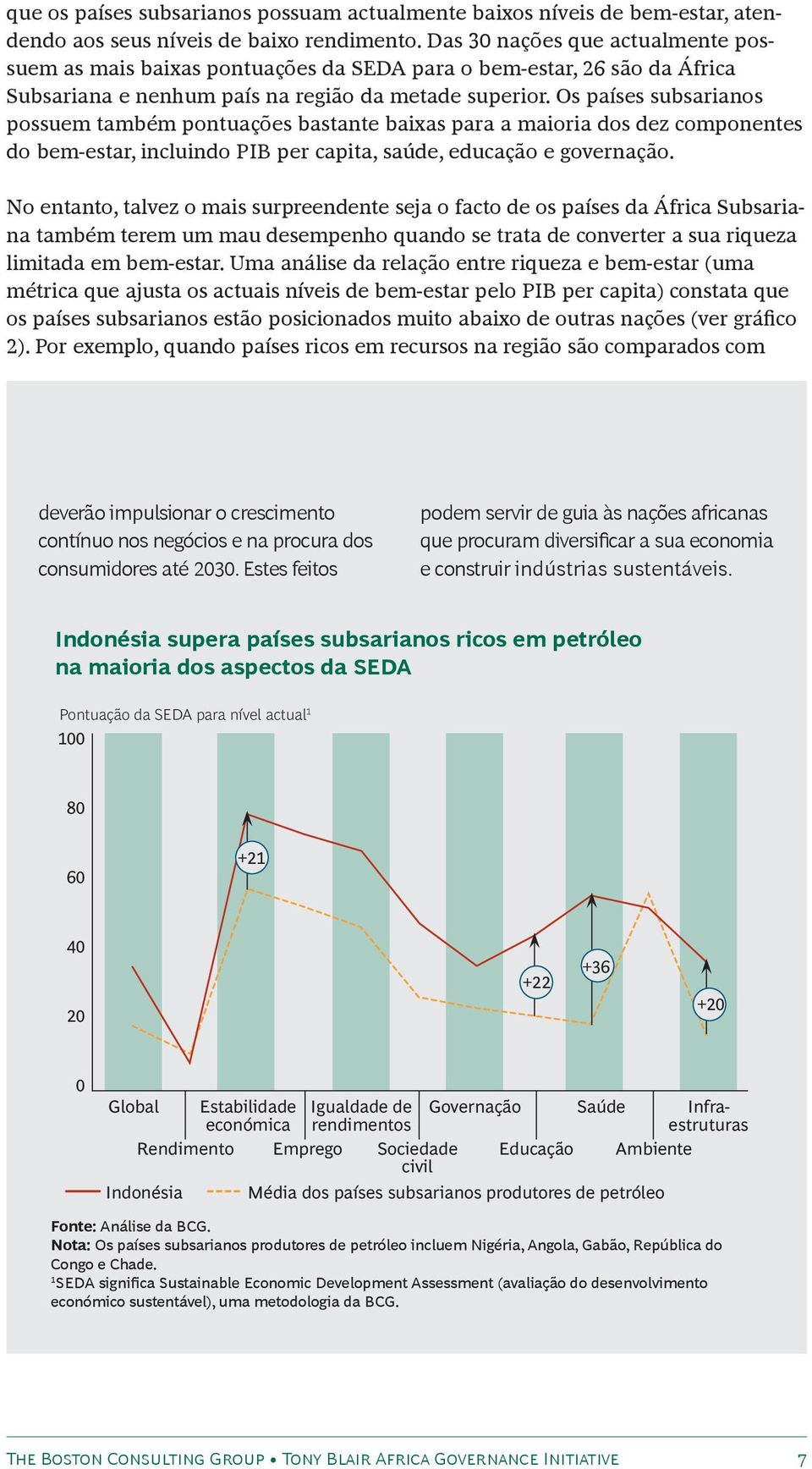 Os países subsarianos possuem também pontuações bastante baixas para a maioria dos dez componentes do bem-estar, incluindo PIB per capita, saúde, educação e governação.