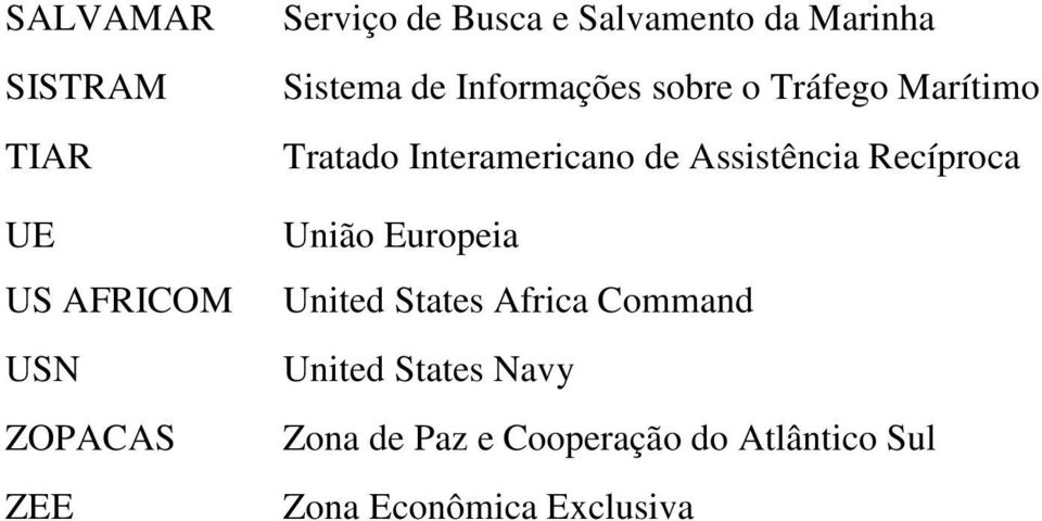 Interamericano de Assistência Recíproca União Europeia United States Africa