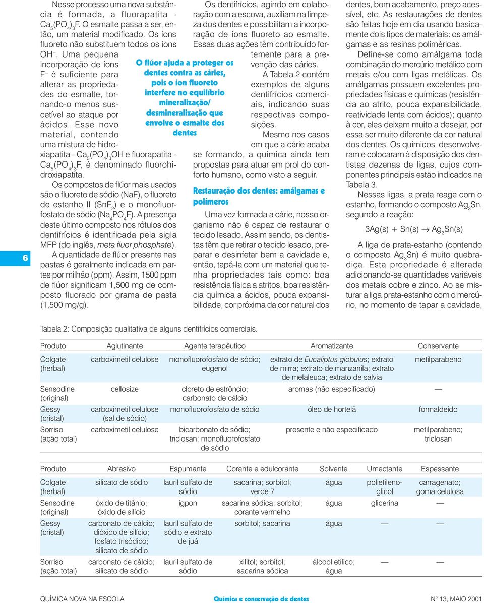 Esse novo material, contendo uma mistura de hidroxiapatita - OH e fluorapatita - F, é denominado fluorohidroxiapatita.