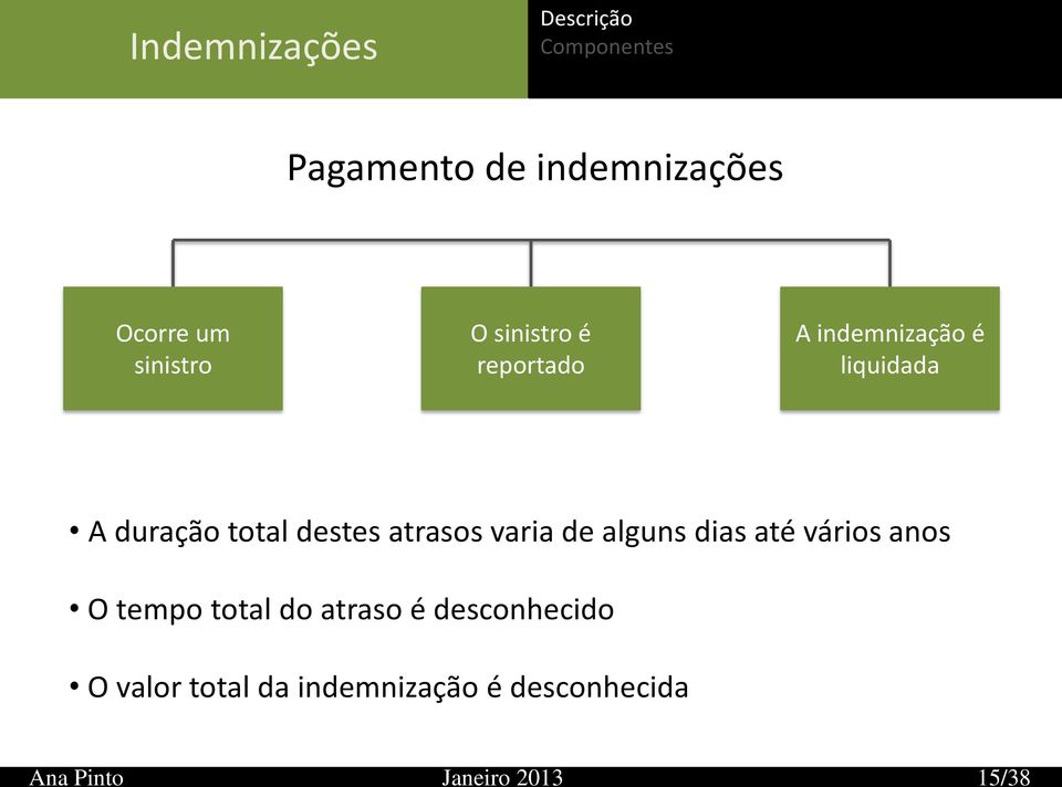 destes atrasos varia de alguns dias até vários anos O tempo total do atraso é