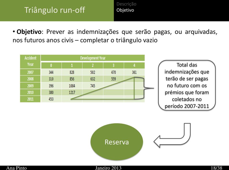 vazio Total das indemnizações que terão de ser pagas no futuro com os